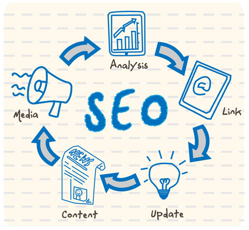 seo, marketing, improving seo